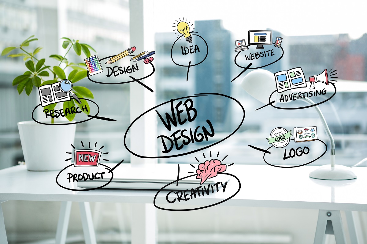 sito web